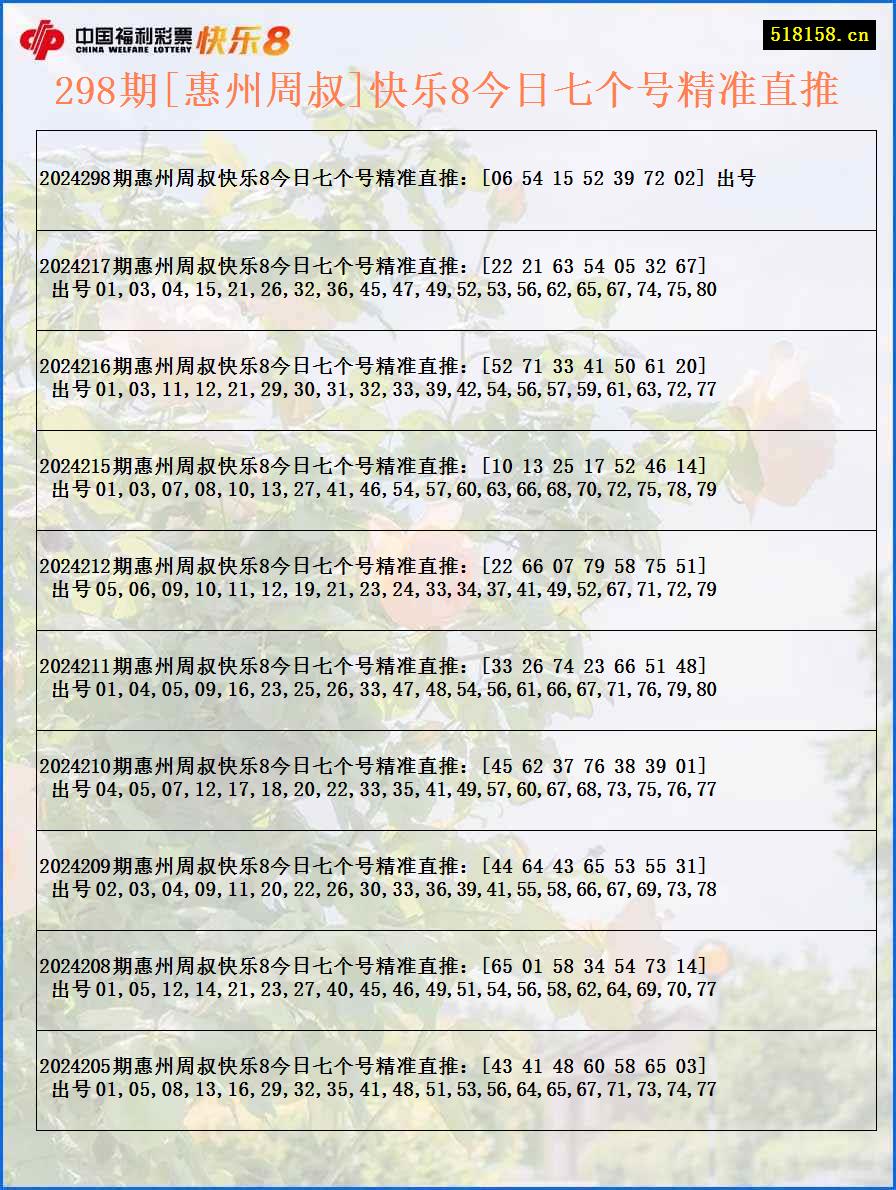 298期[惠州周叔]快乐8今日七个号精准直推