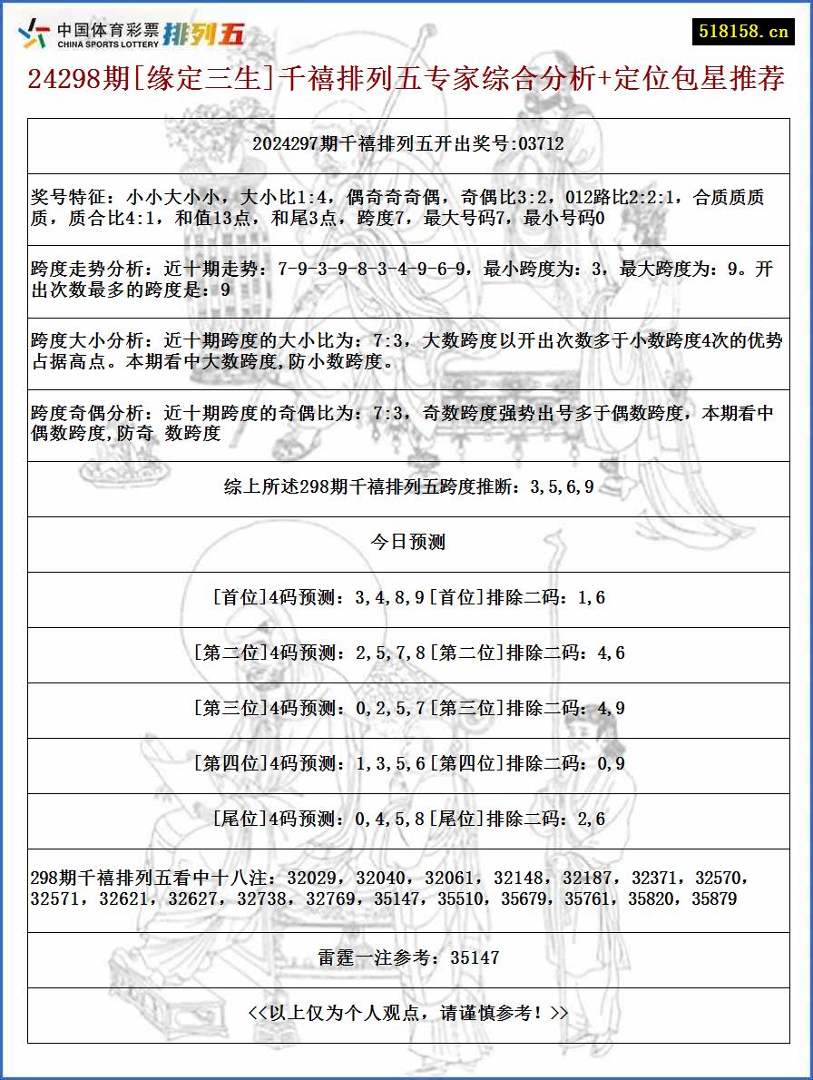 24298期[缘定三生]千禧排列五专家综合分析+定位包星推荐