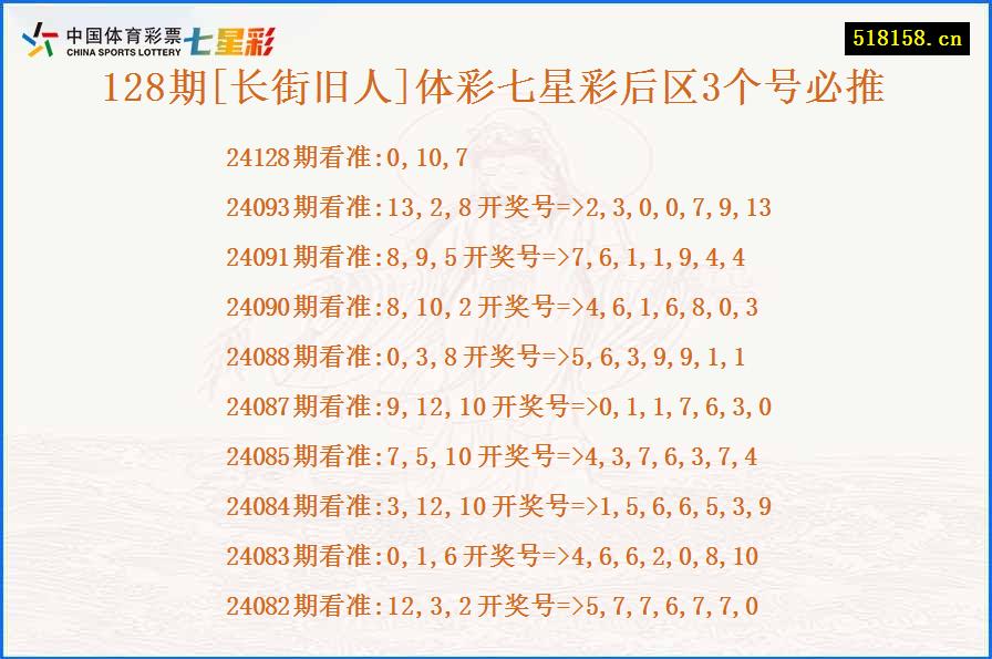 128期[长街旧人]体彩七星彩后区3个号必推