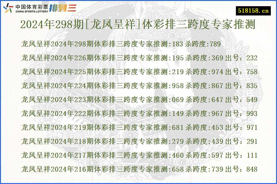 2024年298期[龙凤呈祥]体彩排三跨度专家推测