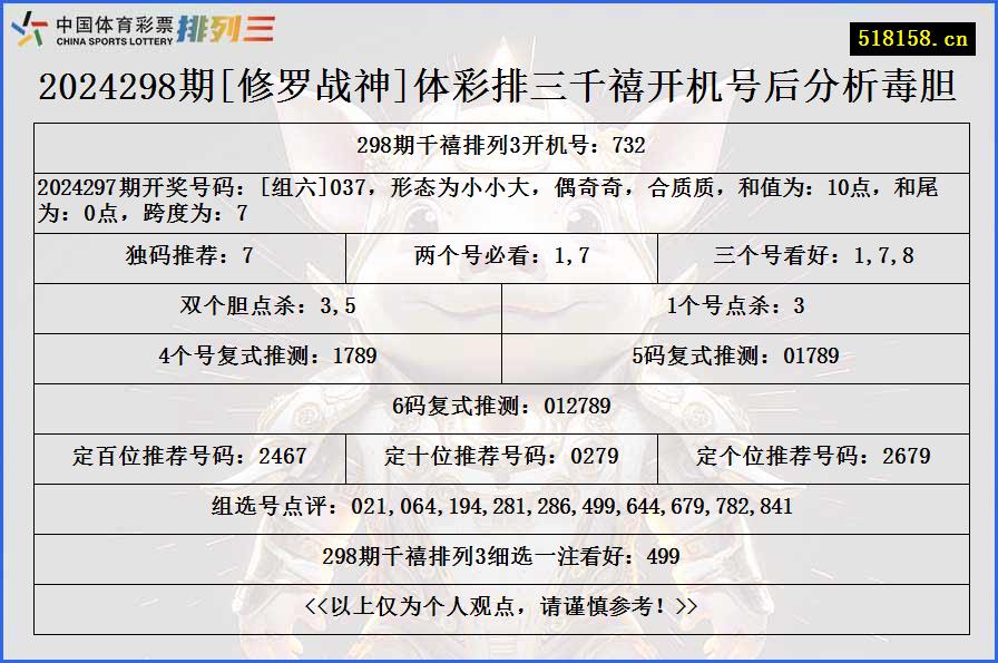 2024298期[修罗战神]体彩排三千禧开机号后分析毒胆