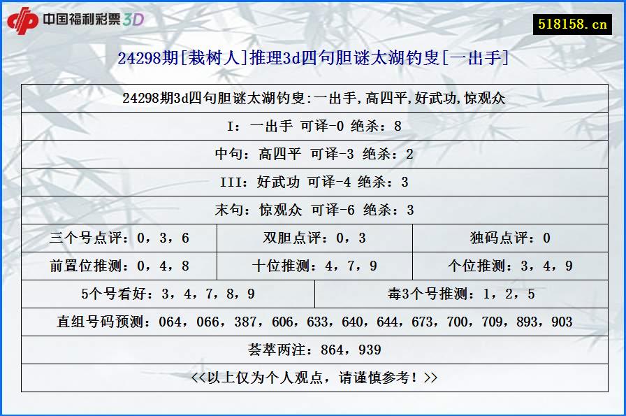 24298期[栽树人]推理3d四句胆谜太湖钓叟[一出手]