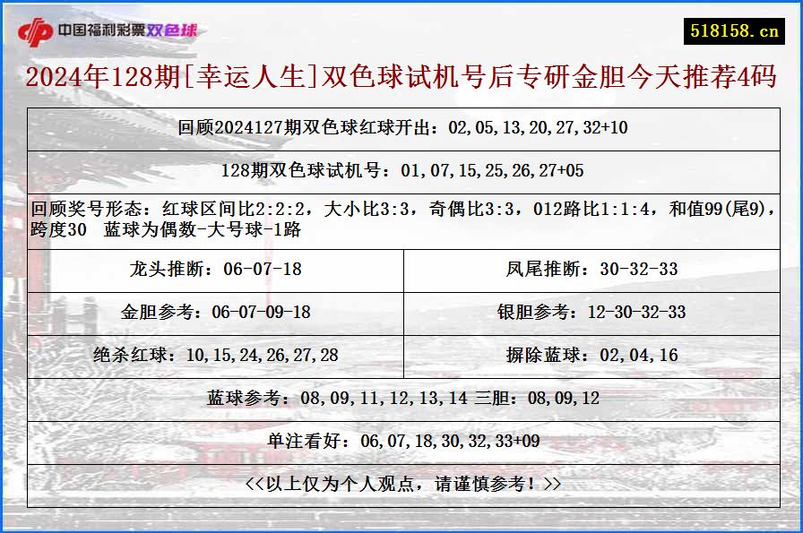 2024年128期[幸运人生]双色球试机号后专研金胆今天推荐4码