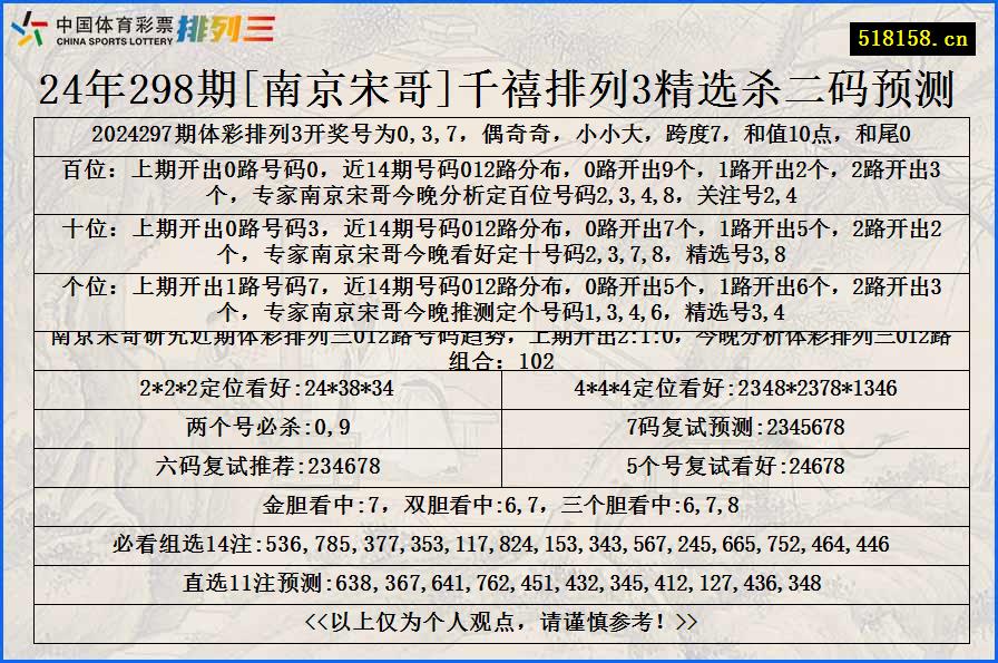 24年298期[南京宋哥]千禧排列3精选杀二码预测