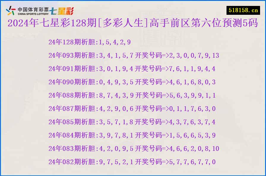 2024年七星彩128期[多彩人生]高手前区第六位预测5码