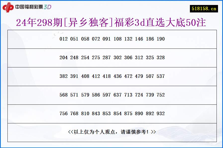 24年298期[异乡独客]福彩3d直选大底50注