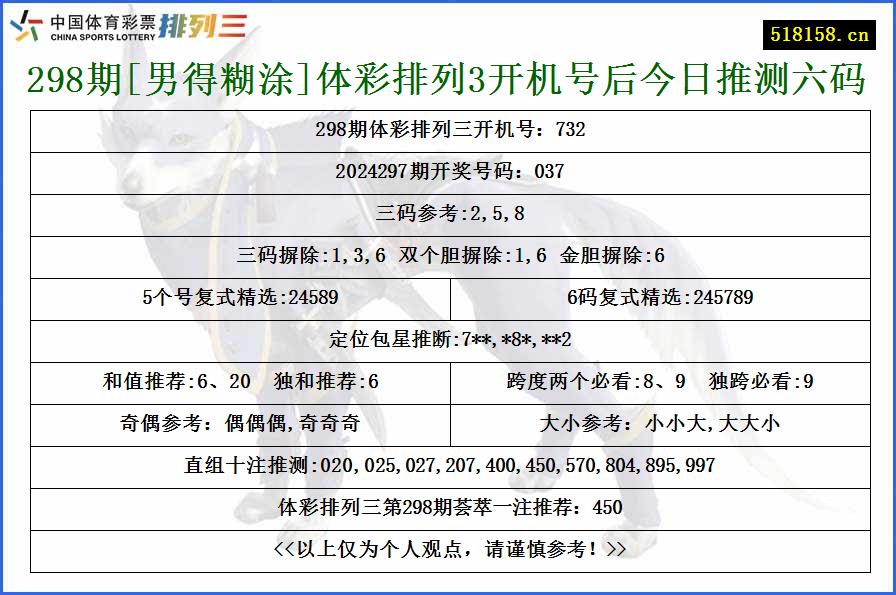 298期[男得糊涂]体彩排列3开机号后今日推测六码