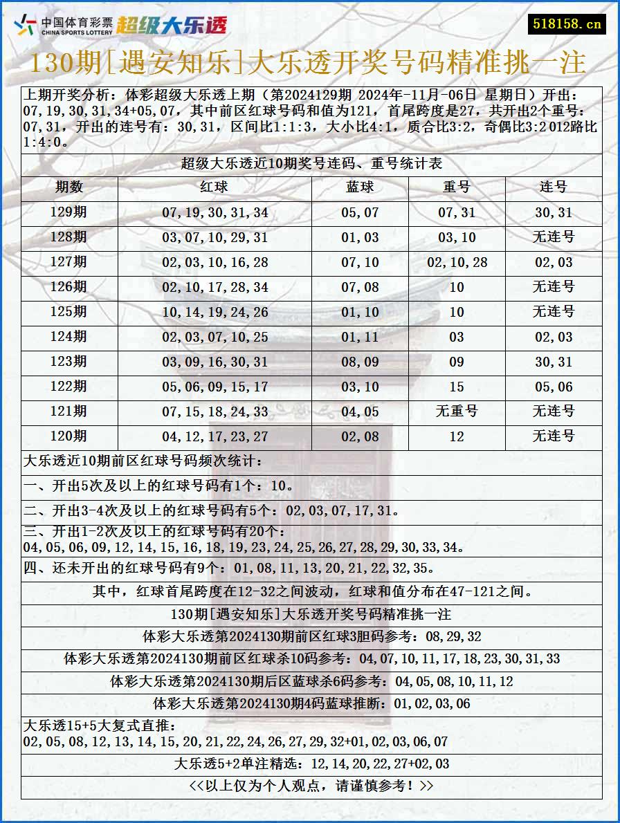 130期[遇安知乐]大乐透开奖号码精准挑一注