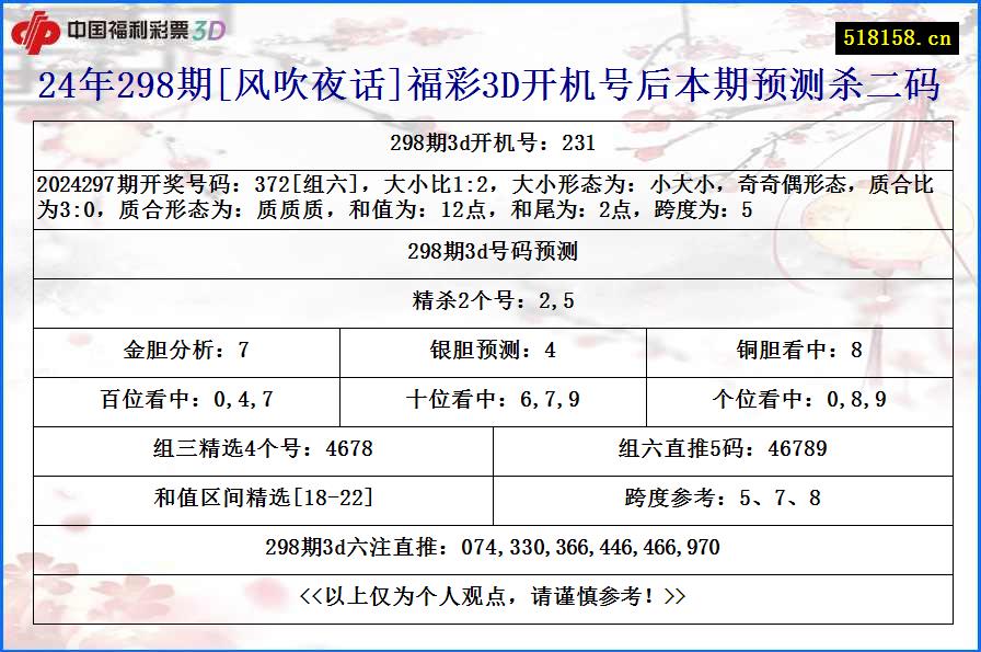 24年298期[风吹夜话]福彩3D开机号后本期预测杀二码