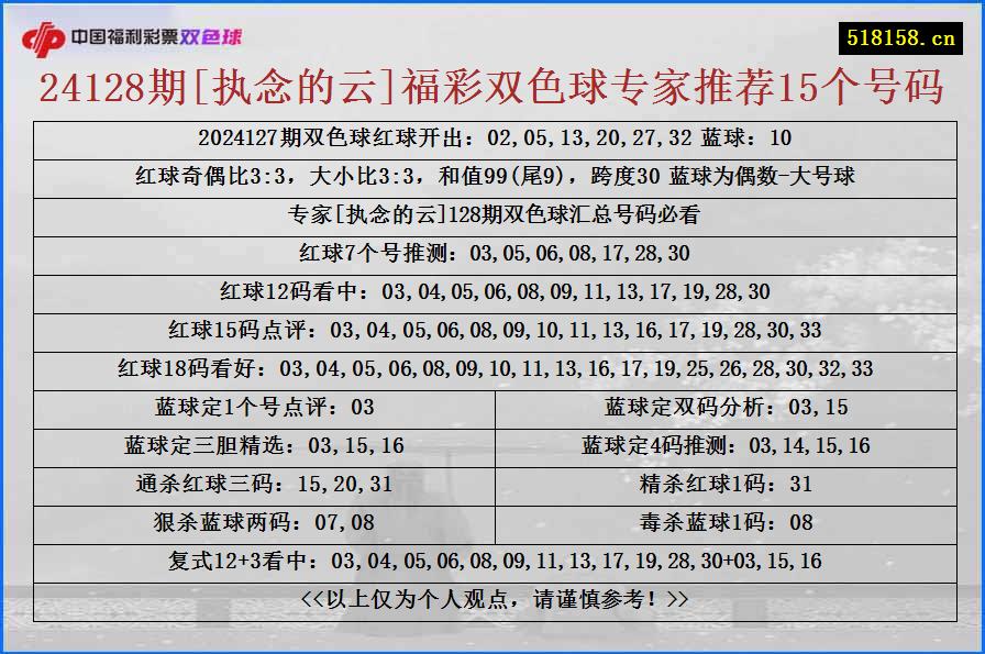 24128期[执念的云]福彩双色球专家推荐15个号码