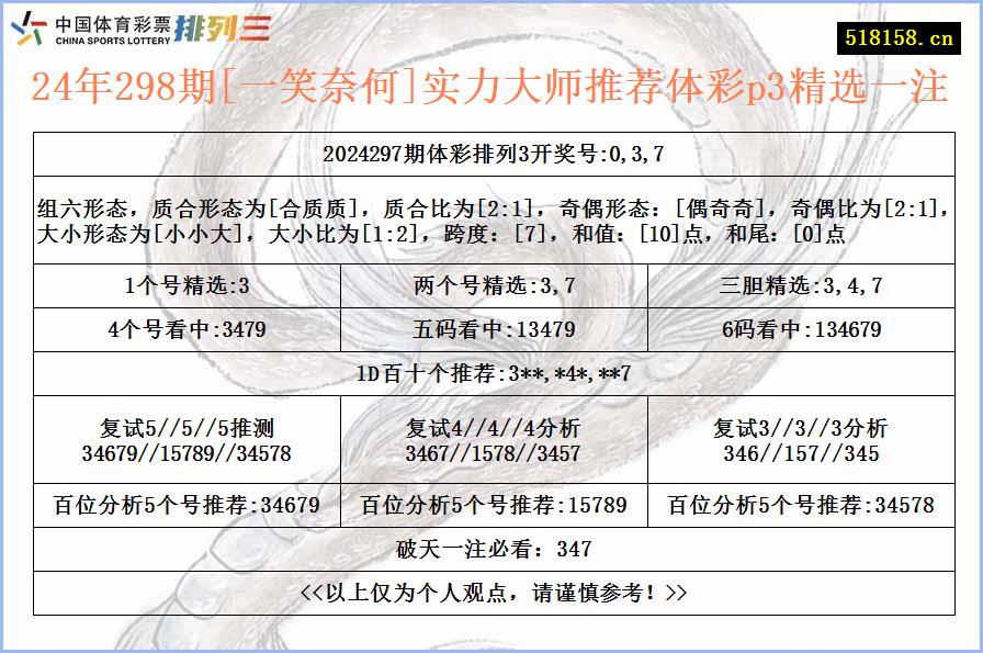 24年298期[一笑奈何]实力大师推荐体彩p3精选一注