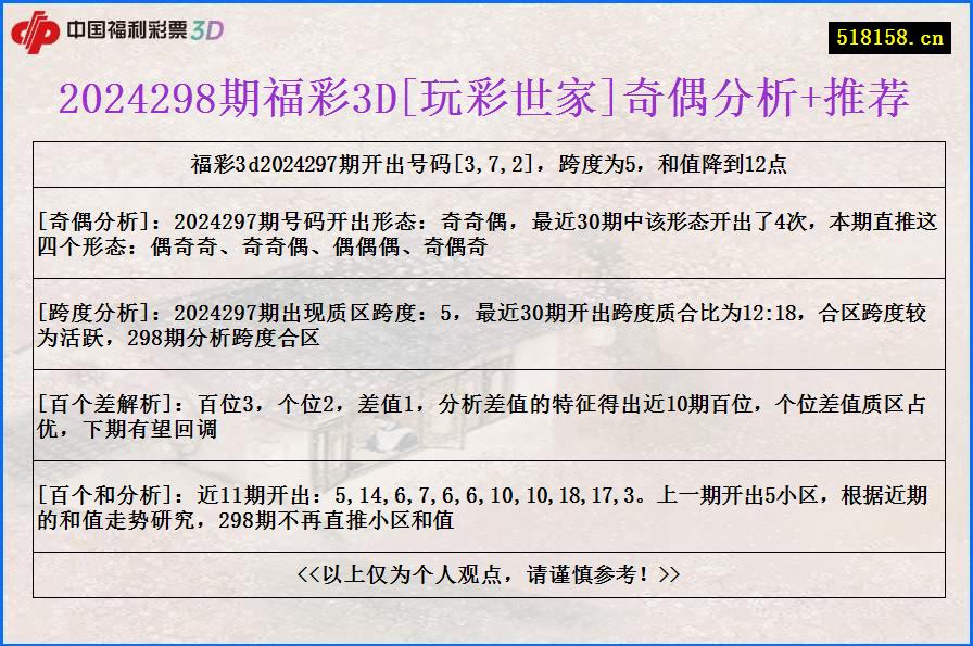 2024298期福彩3D[玩彩世家]奇偶分析+推荐