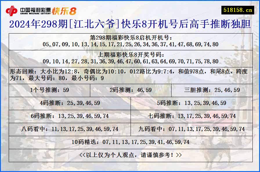 2024年298期[江北六爷]快乐8开机号后高手推断独胆