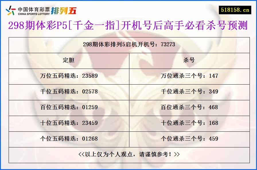 298期体彩P5[千金一指]开机号后高手必看杀号预测