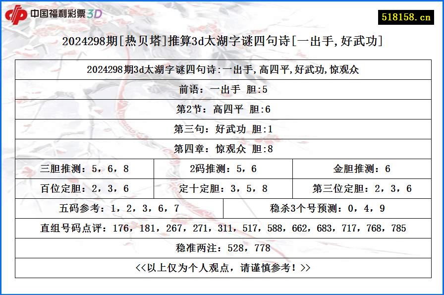 2024298期[热贝塔]推算3d太湖字谜四句诗[一出手,好武功]