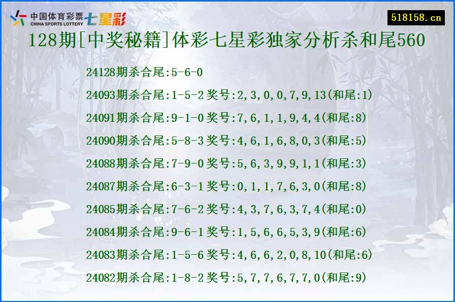 128期[中奖秘籍]体彩七星彩独家分析杀和尾560