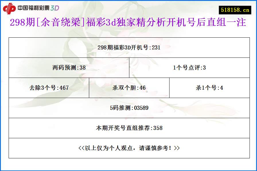 298期[余音绕梁]福彩3d独家精分析开机号后直组一注