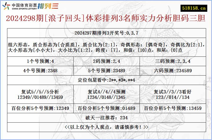 2024298期[浪子回头]体彩排列3名师实力分析胆码三胆