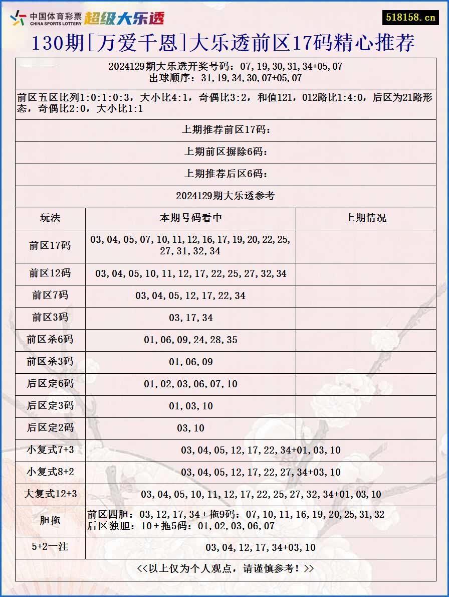 130期[万爱千恩]大乐透前区17码精心推荐