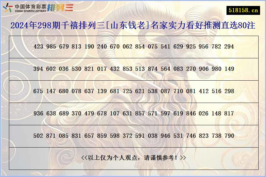 2024年298期千禧排列三[山东钱老]名家实力看好推测直选80注