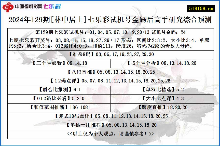 2024年129期[林中居士]七乐彩试机号金码后高手研究综合预测