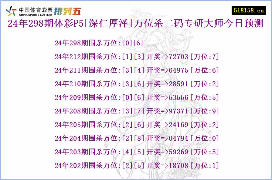 24年298期体彩P5[深仁厚泽]万位杀二码专研大师今日预测