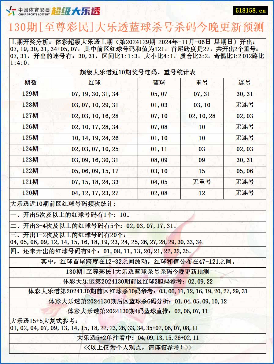 130期[至尊彩民]大乐透蓝球杀号杀码今晚更新预测