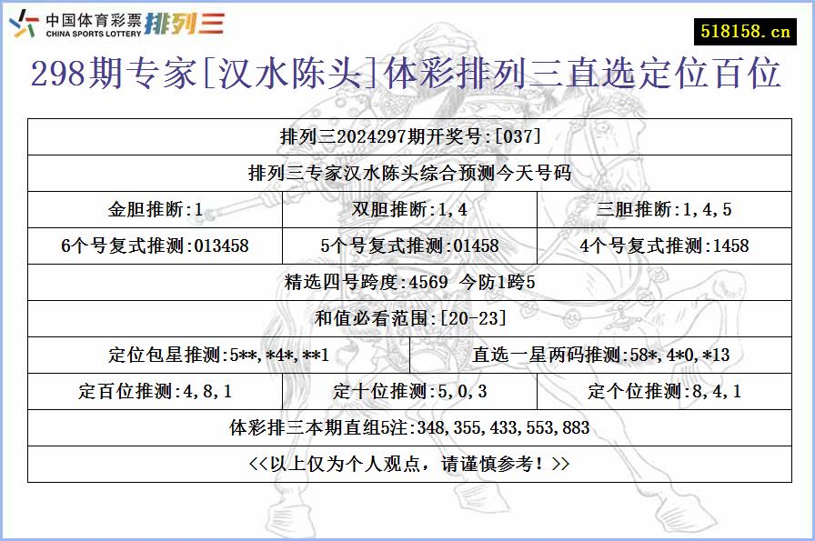 298期专家[汉水陈头]体彩排列三直选定位百位