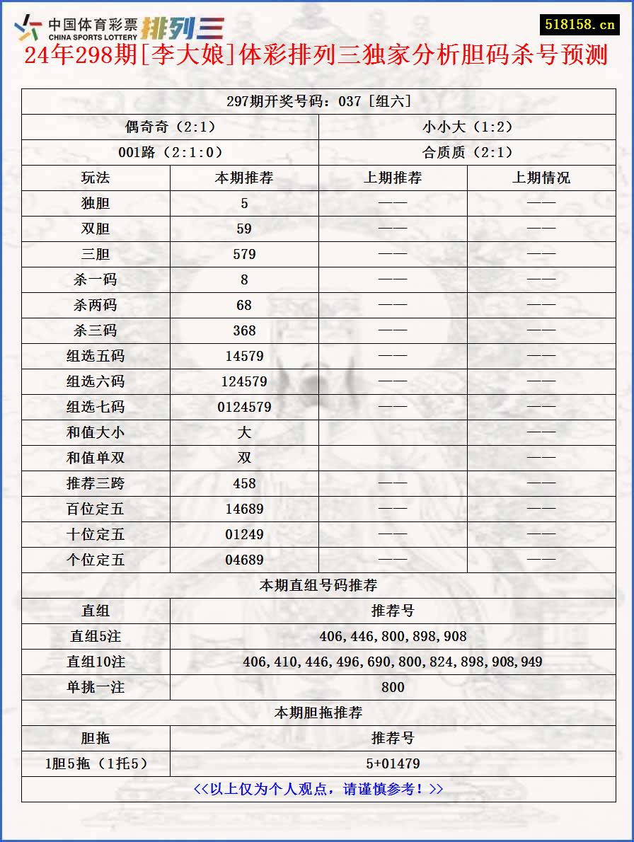 24年298期[李大娘]体彩排列三独家分析胆码杀号预测