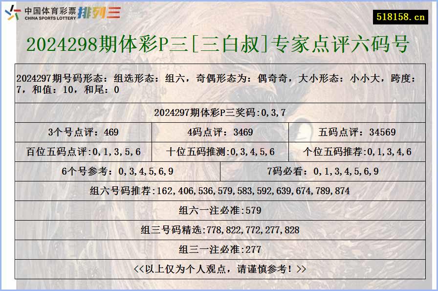 2024298期体彩P三[三白叔]专家点评六码号