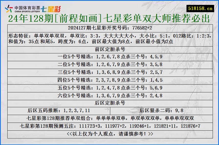 24年128期[前程如画]七星彩单双大师推荐必出