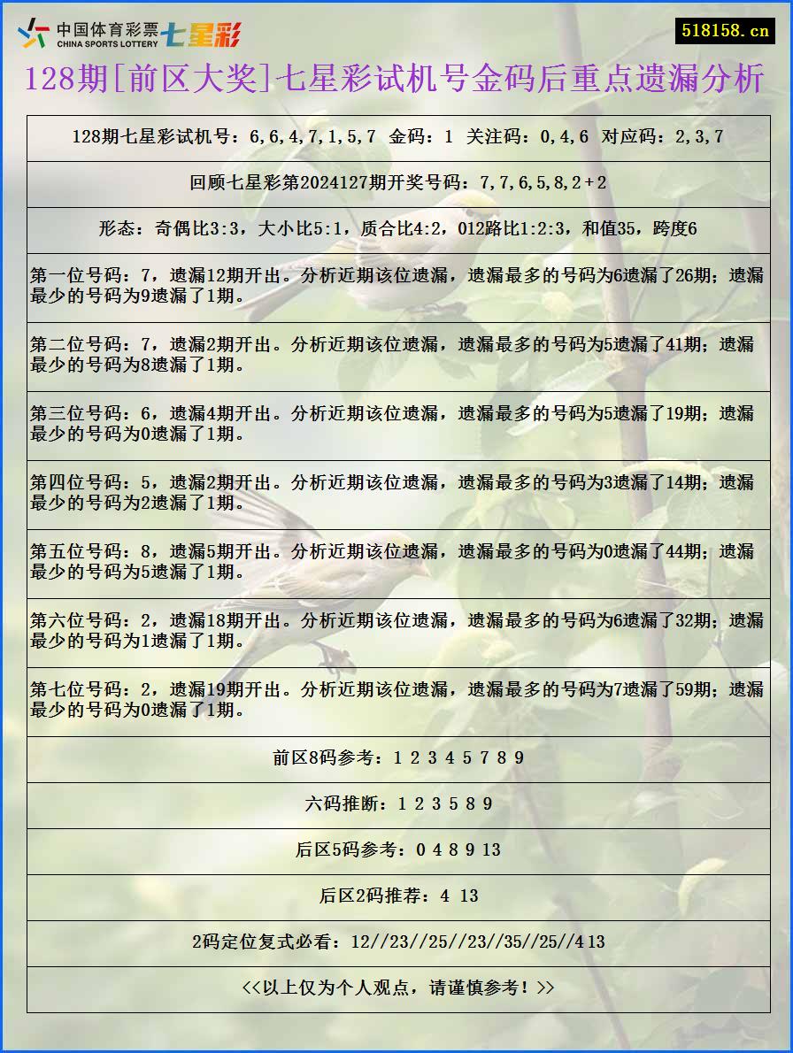 128期[前区大奖]七星彩试机号金码后重点遗漏分析