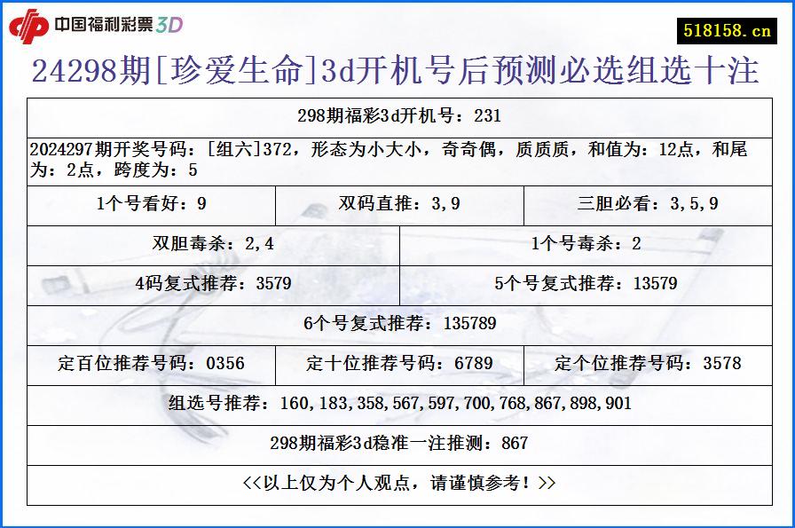 24298期[珍爱生命]3d开机号后预测必选组选十注