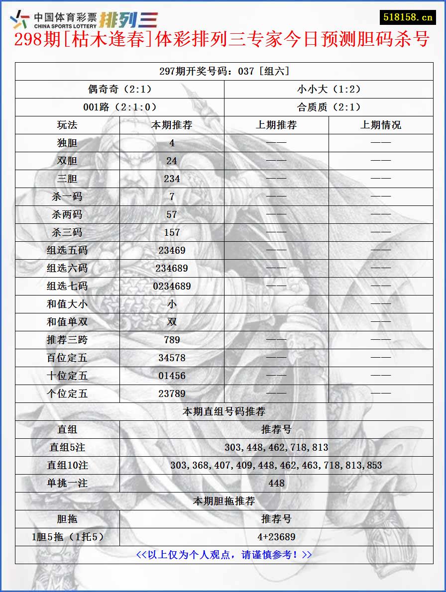 298期[枯木逢春]体彩排列三专家今日预测胆码杀号