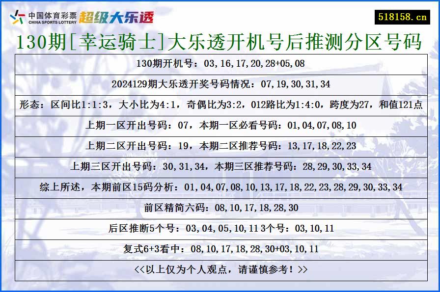 130期[幸运骑士]大乐透开机号后推测分区号码