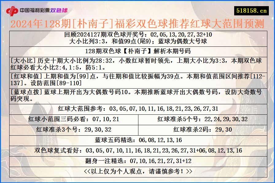 2024年128期[朴南子]福彩双色球推荐红球大范围预测