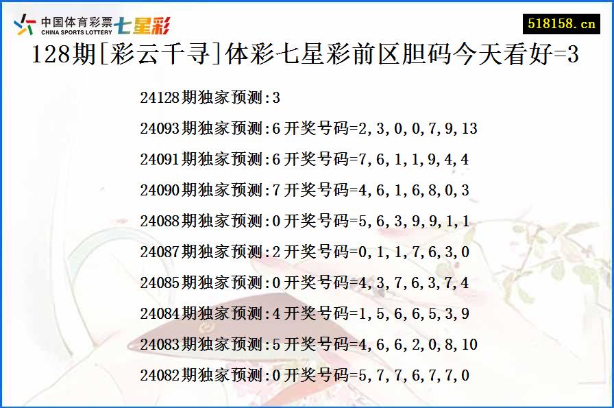 128期[彩云千寻]体彩七星彩前区胆码今天看好=3