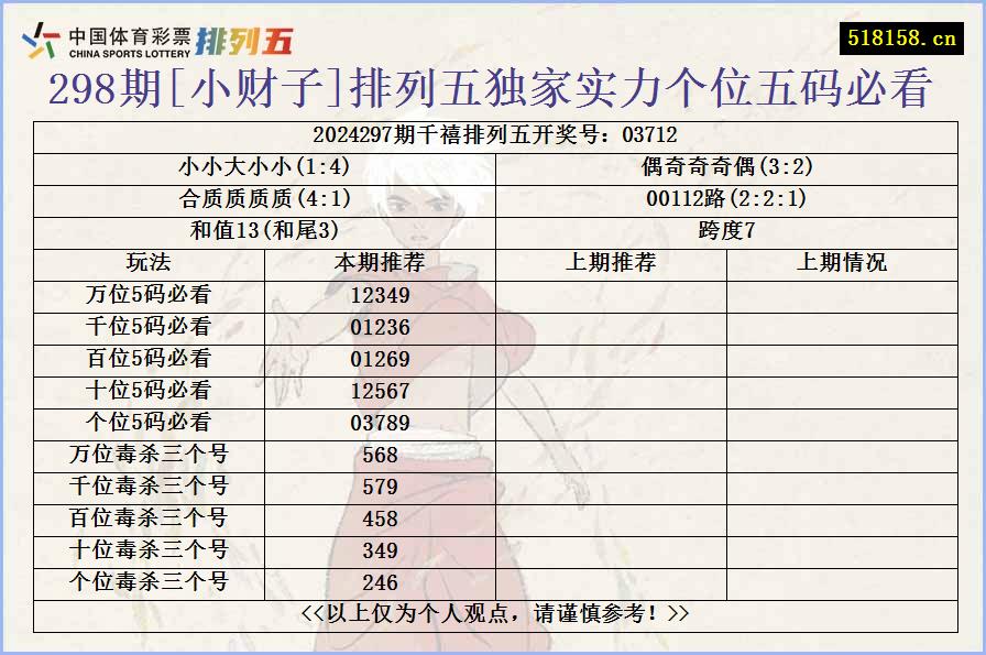 298期[小财子]排列五独家实力个位五码必看