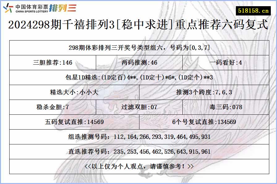 2024298期千禧排列3[稳中求进]重点推荐六码复式