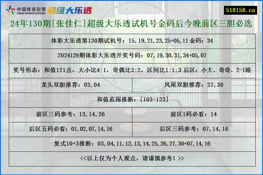 24年130期[张佳仁]超级大乐透试机号金码后今晚前区三胆必选