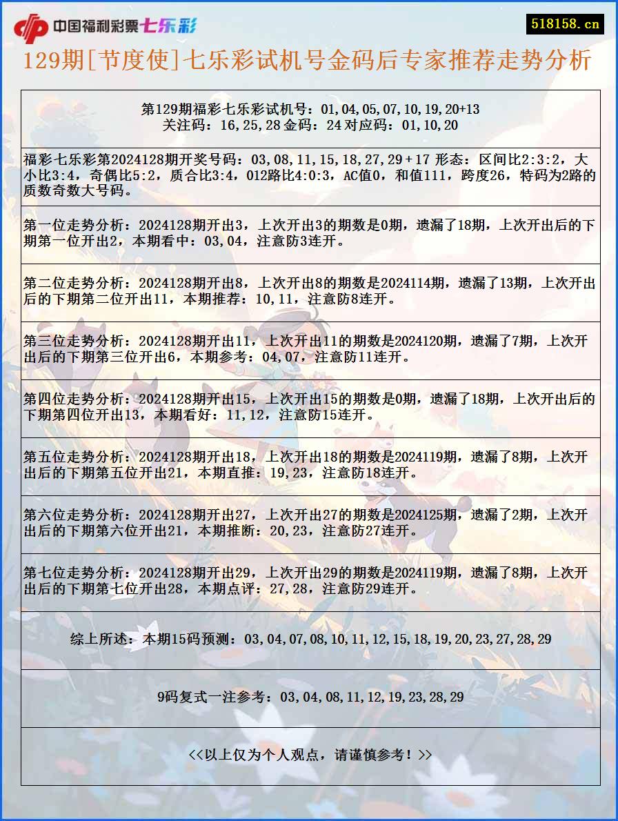 129期[节度使]七乐彩试机号金码后专家推荐走势分析