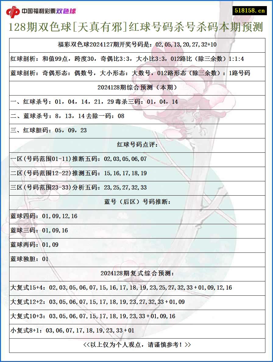 128期双色球[天真有邪]红球号码杀号杀码本期预测