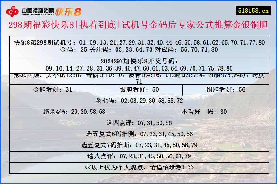 298期福彩快乐8[执着到底]试机号金码后专家公式推算金银铜胆