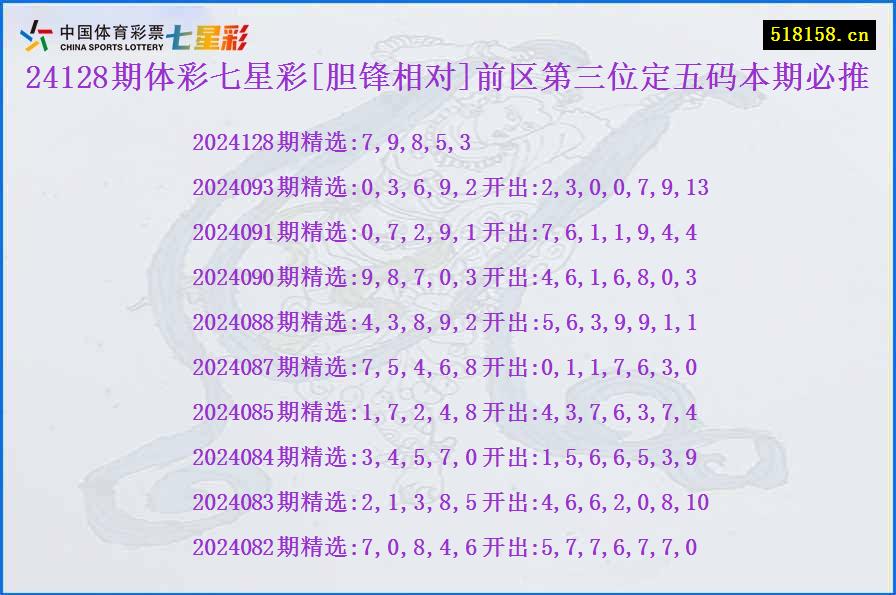 24128期体彩七星彩[胆锋相对]前区第三位定五码本期必推