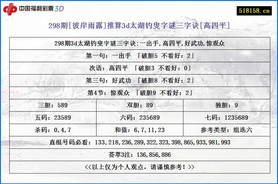 298期[彼岸雨露]推算3d太湖钓叟字谜三字诀[高四平]