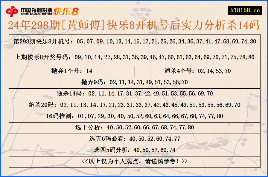 24年298期[黄师傅]快乐8开机号后实力分析杀14码