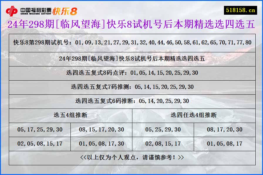 24年298期[临风望海]快乐8试机号后本期精选选四选五