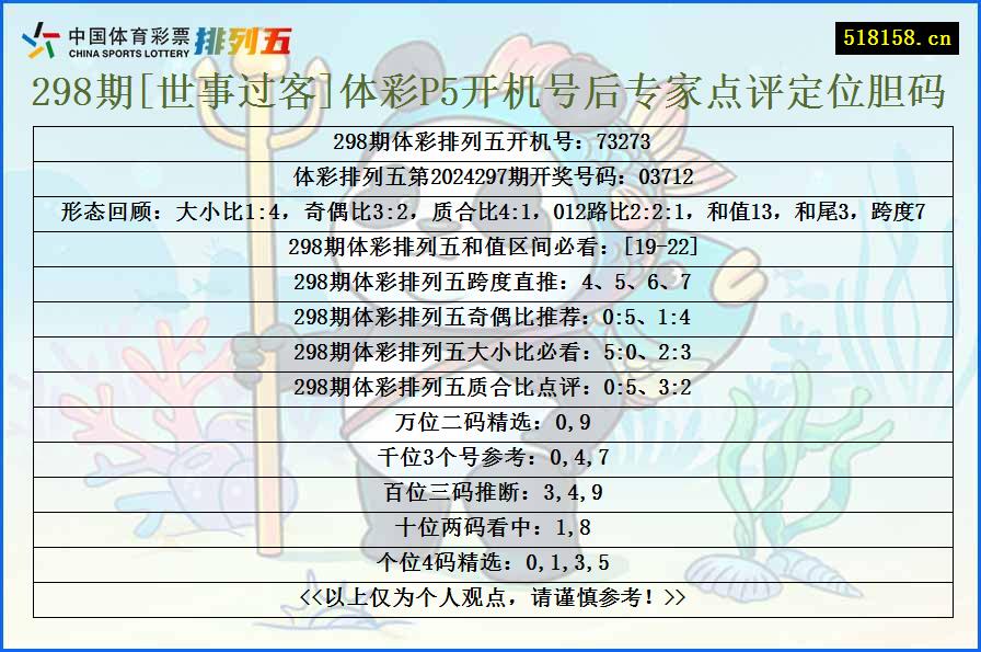 298期[世事过客]体彩P5开机号后专家点评定位胆码