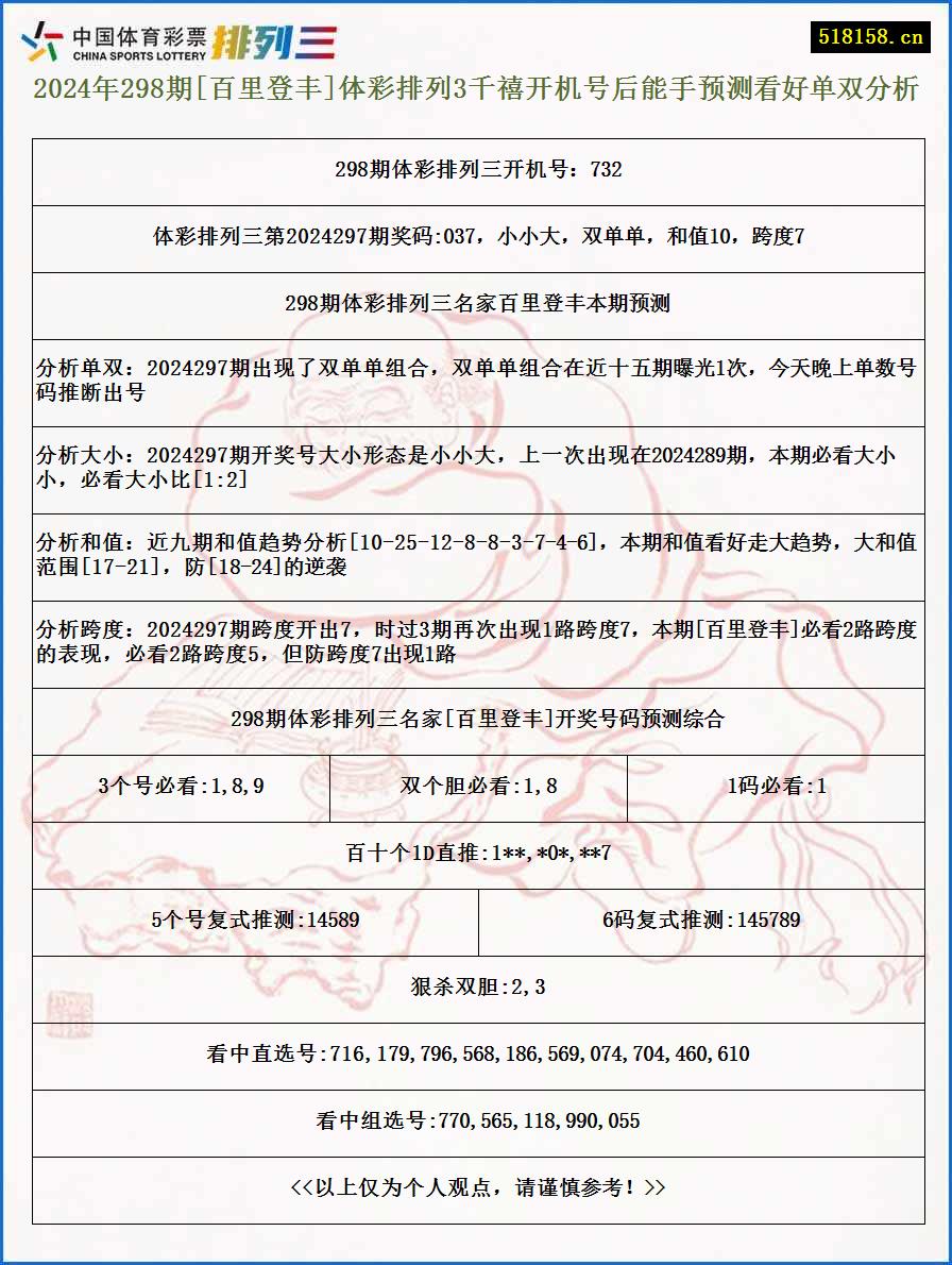 2024年298期[百里登丰]体彩排列3千禧开机号后能手预测看好单双分析