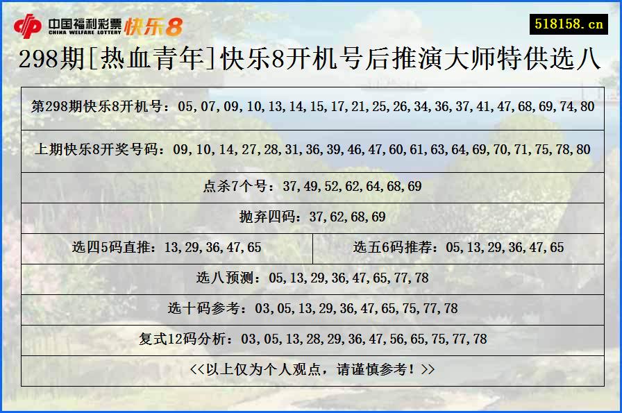 298期[热血青年]快乐8开机号后推演大师特供选八